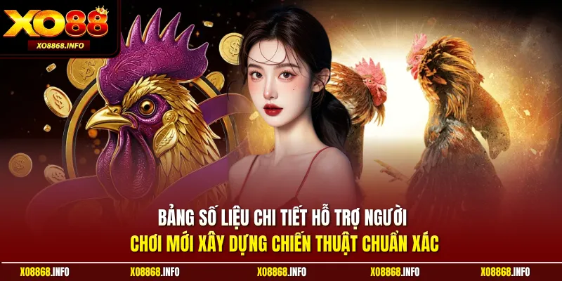 Bảng số liệu giúp bạn xây dựng chiến thuật chuẩn xác